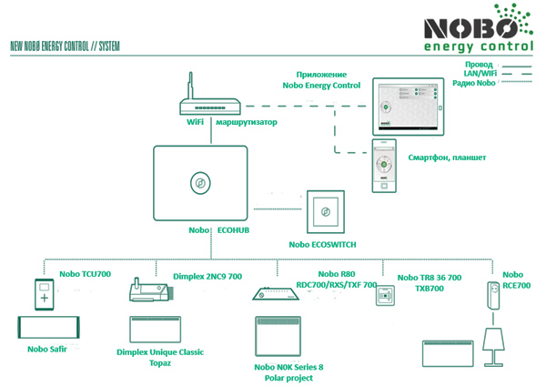 Схема Nobo Energy Control